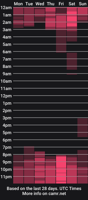 cam show schedule of isabellaaevans