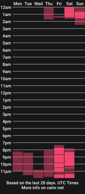 cam show schedule of isabellaagomez