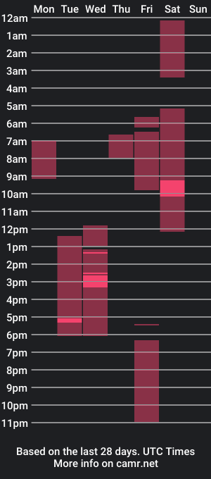 cam show schedule of isabellaalop