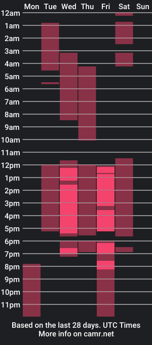 cam show schedule of isabellaandmaatteo