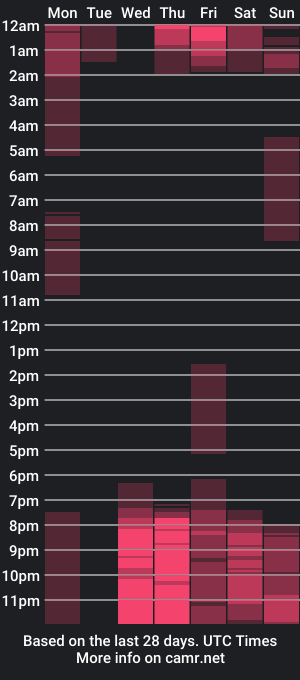 cam show schedule of isabellaandmichel