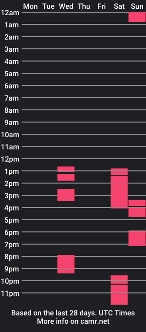 cam show schedule of isabellabonita