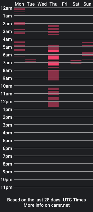 cam show schedule of isabellacloverlove