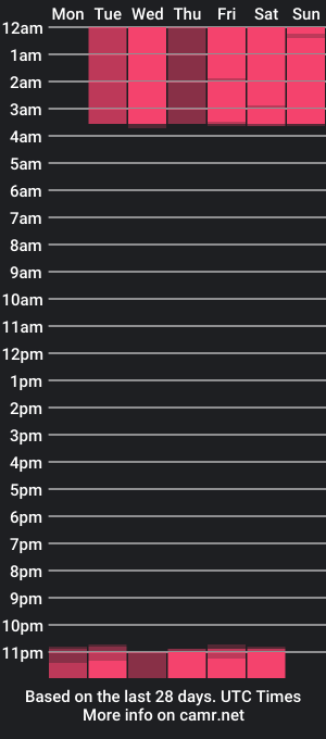 cam show schedule of isabellacopper