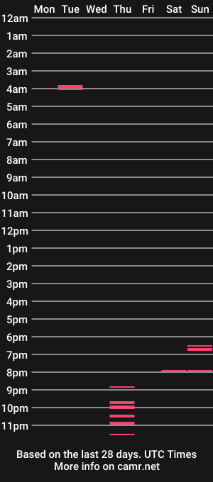 cam show schedule of isabelladark