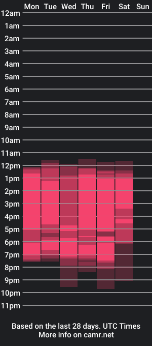 cam show schedule of isabelladesantis