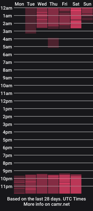 cam show schedule of isabelladoll_19