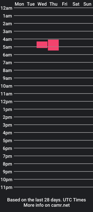 cam show schedule of isabellaf