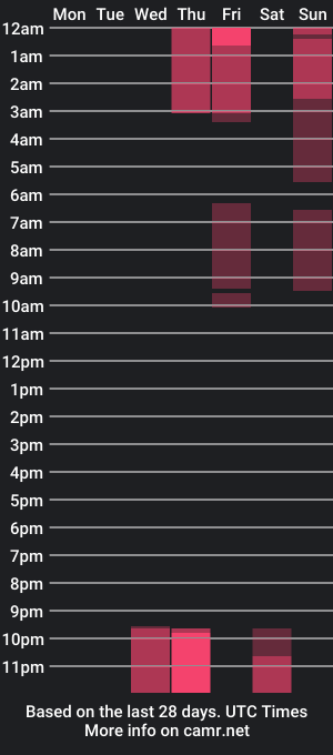 cam show schedule of isabellaholsen