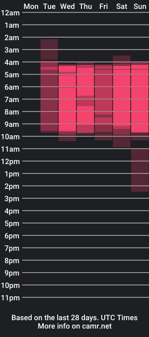 cam show schedule of isabellajonns