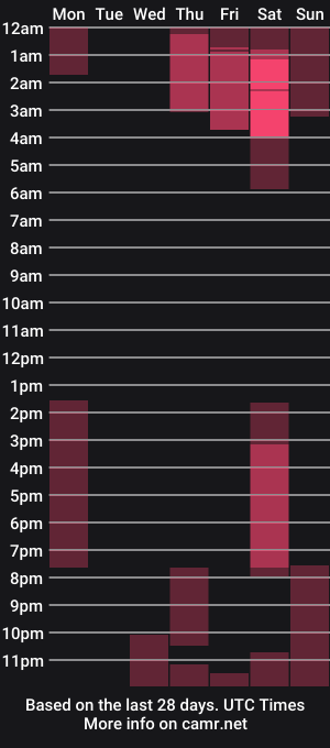 cam show schedule of isabellamoutt