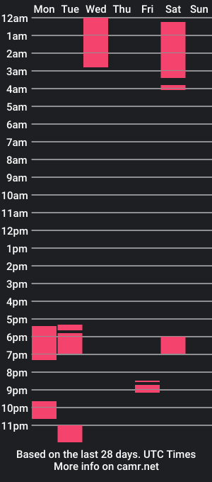 cam show schedule of isabellaperaz