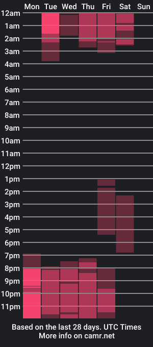 cam show schedule of isabellaqueenn