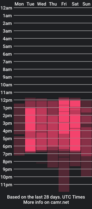 cam show schedule of isabellarosen