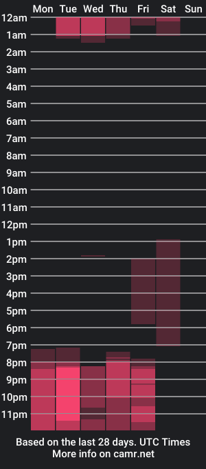 cam show schedule of isabellarous