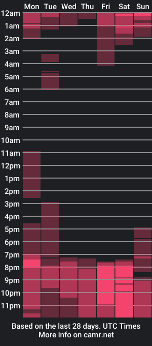 cam show schedule of isabellarousse_wi