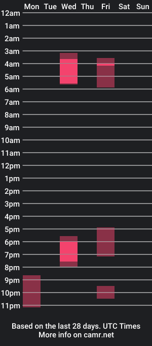 cam show schedule of isabellashines