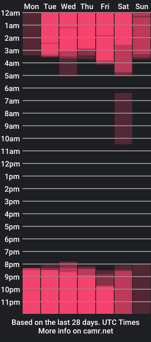 cam show schedule of isabellassmith