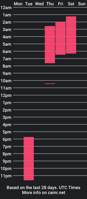 cam show schedule of isabellastong