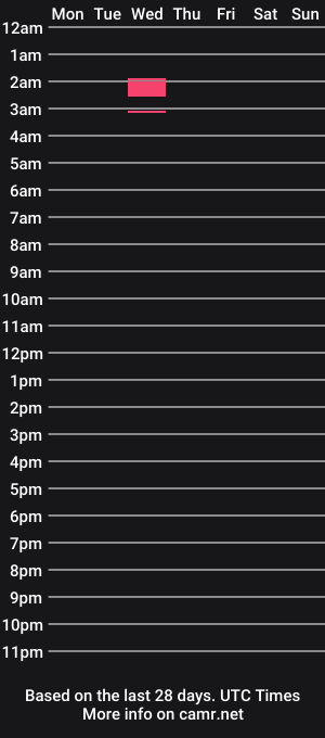 cam show schedule of isabellatsh69