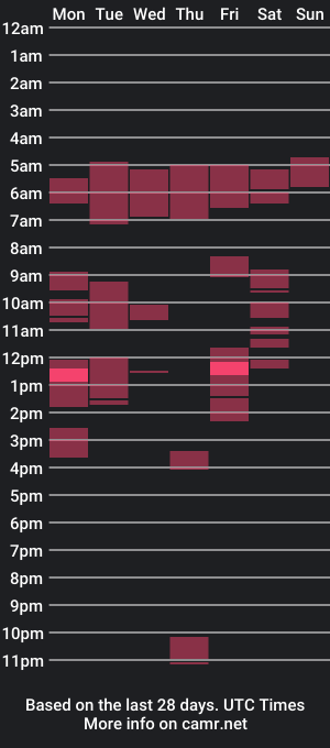 cam show schedule of isabellawouti