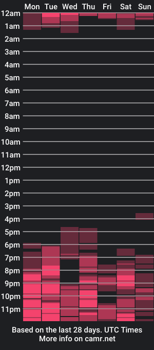 cam show schedule of isabellazanella