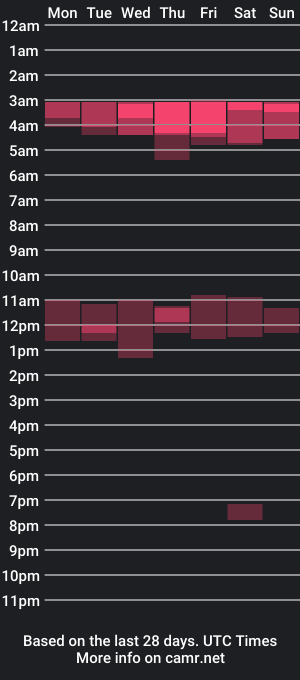 cam show schedule of isabelldolls