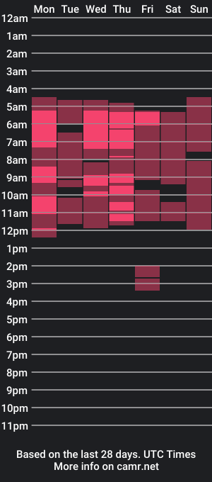 cam show schedule of isabellefoxx