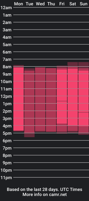 cam show schedule of isabelleparry