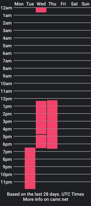 cam show schedule of isabellevictoria