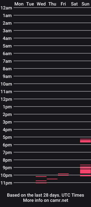 cam show schedule of isabellkizey
