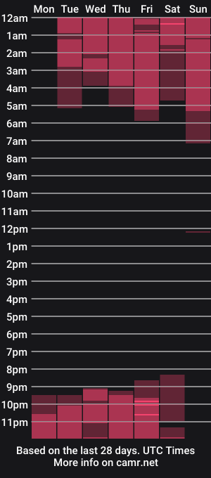 cam show schedule of isabellmendez_