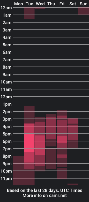 cam show schedule of isabellopezz