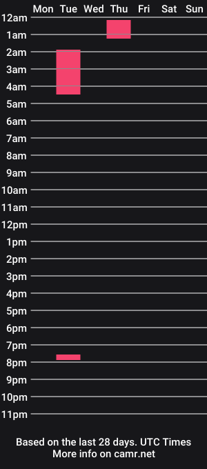 cam show schedule of isabelprietoo
