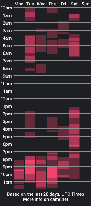 cam show schedule of isabelreyes_