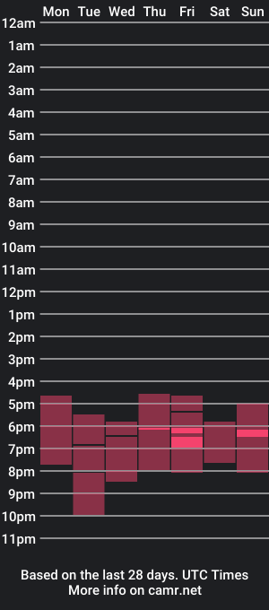 cam show schedule of isabelswan