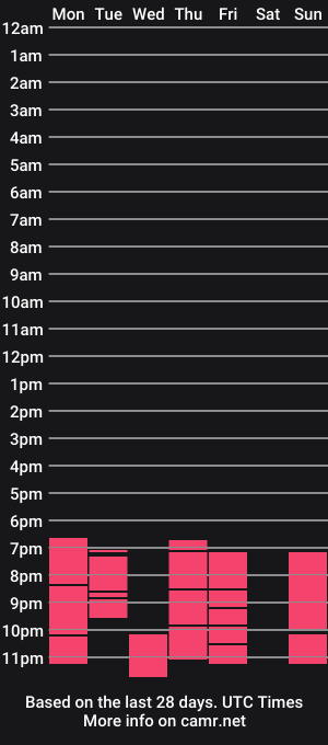 cam show schedule of isadavidson