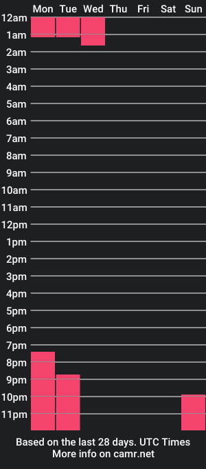 cam show schedule of isadora16