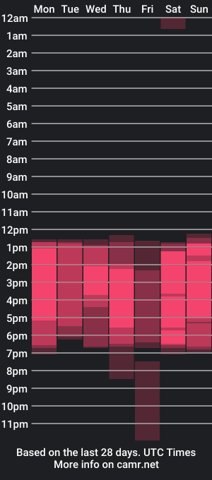 cam show schedule of isagiraldo