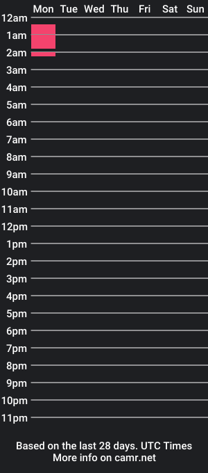 cam show schedule of isagoga