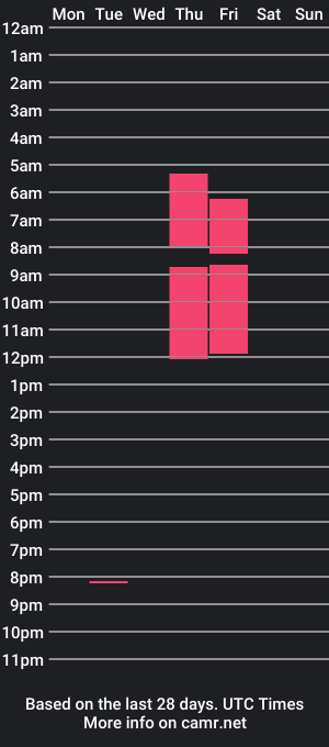 cam show schedule of isahil2