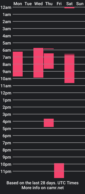 cam show schedule of isaiashunt_