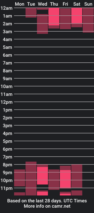 cam show schedule of isakher