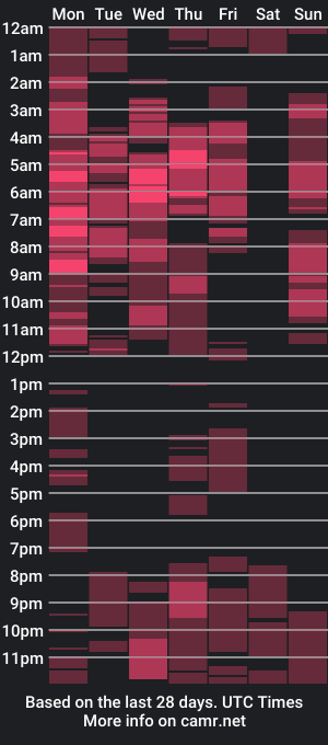 cam show schedule of isalombardi