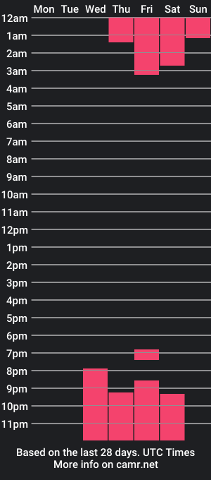 cam show schedule of isameow