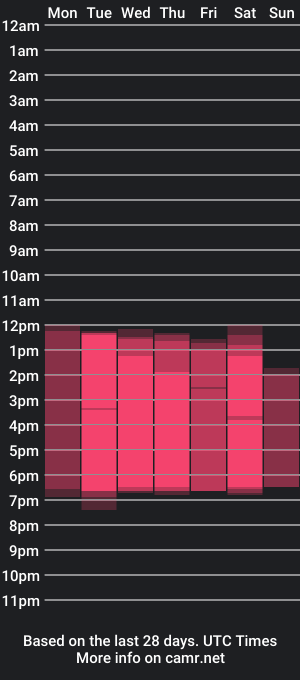 cam show schedule of isamonroee