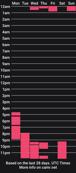 cam show schedule of isasalva