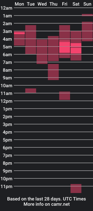 cam show schedule of isasantamar_