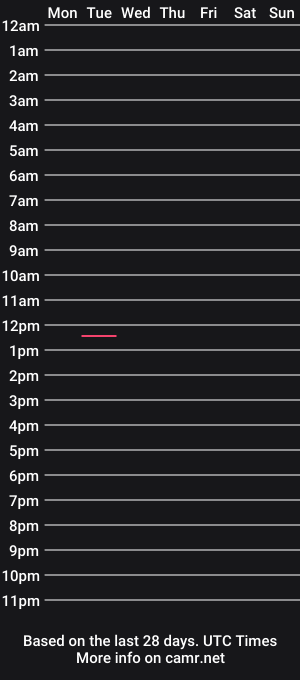 cam show schedule of isatgirl