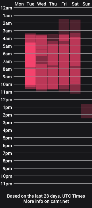 cam show schedule of isatorner